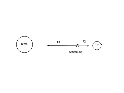 Asteroide
