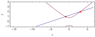 grafico