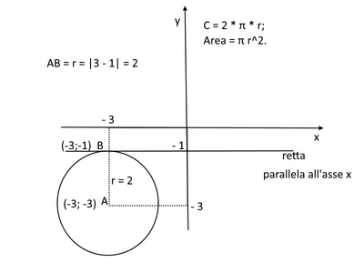 figura