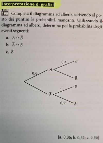 196
