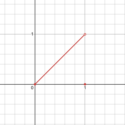 desmos graph (29)