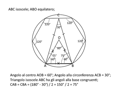 poligono