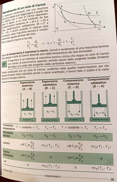 Fasi ciclo di Carnot