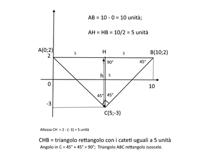 piano cartesiano