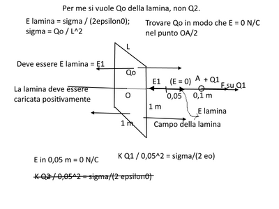 lamina carica