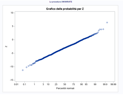GRAFICO