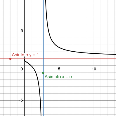 desmos graph (7)