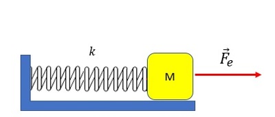 oscillatore2