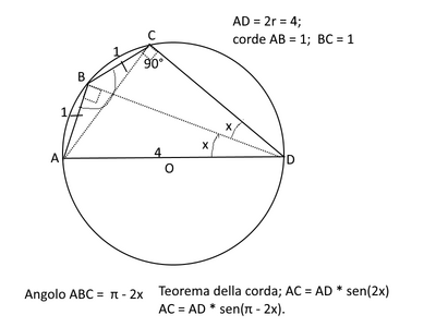 corde angoli