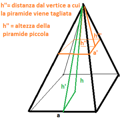 piramide