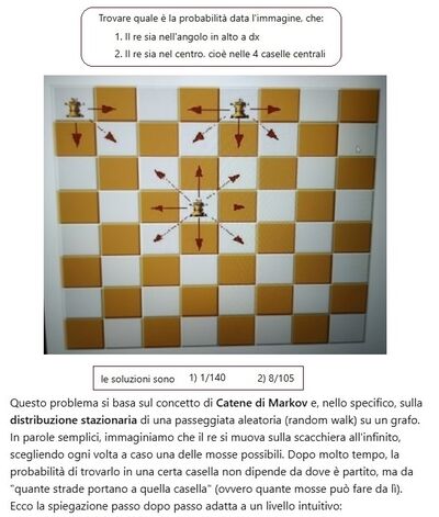 Problema probabilità Re di scacchi 1 