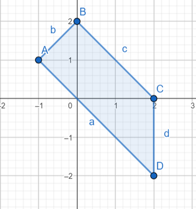 Suite Calcolatrici   GeoGebra   Google Chrome 30 04 2023 18 19 08