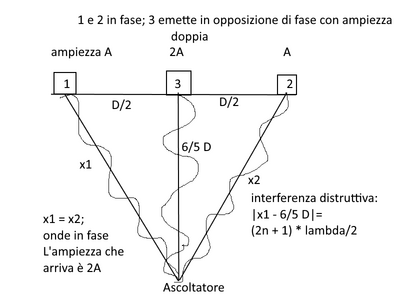 altoparlanti