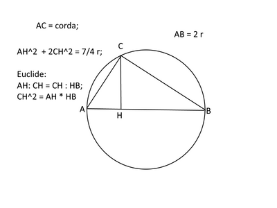 corda