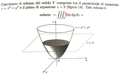 Volume