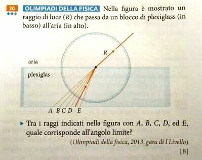 Angolo limite
