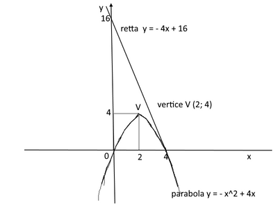 grafico
