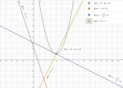 Grafico