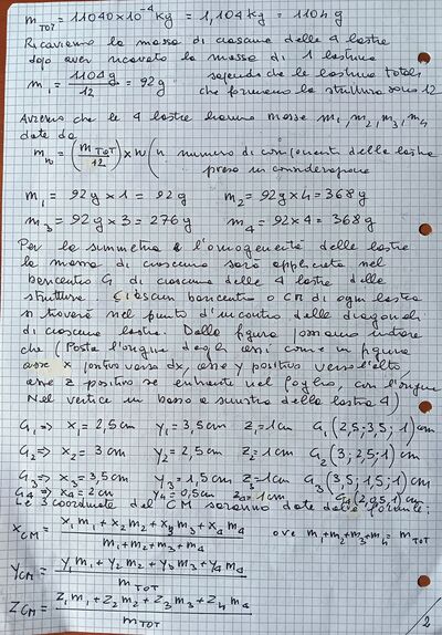 CM 2