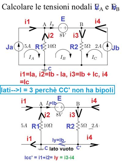 circuitoNODALI