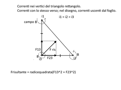 correnti Ampere