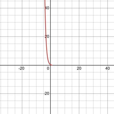 .689