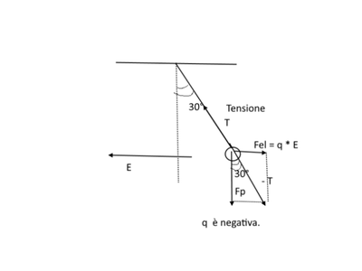 Es fisica