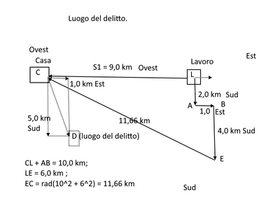 luogo delitto