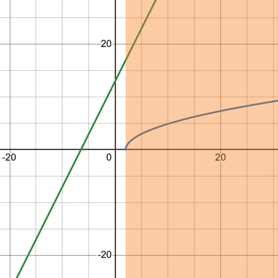 529