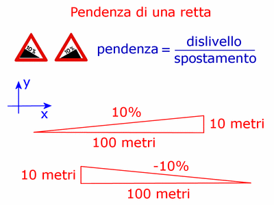 pendenza