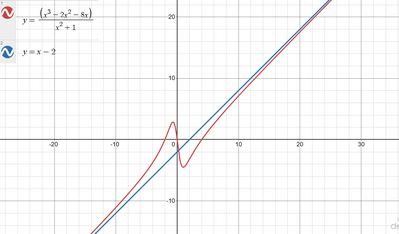 Grafico funzione e asintoto obliquo