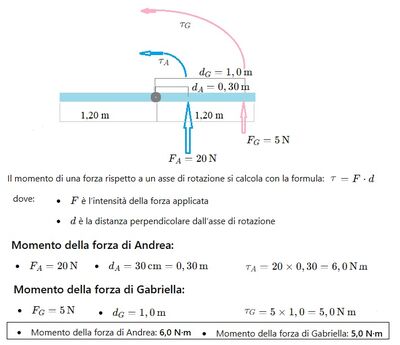   Calcolo momenti forze 