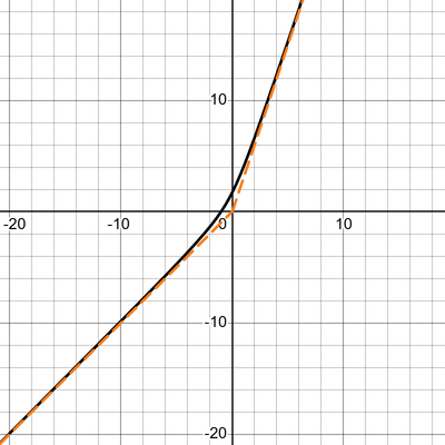 548
