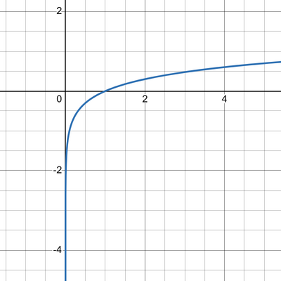 661