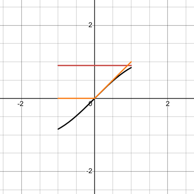 286