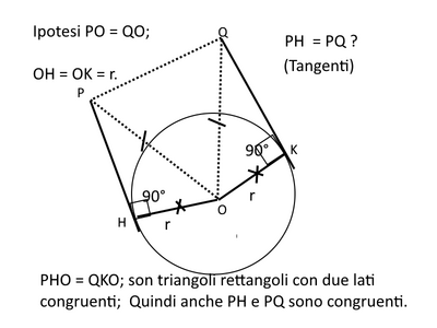 tangenti