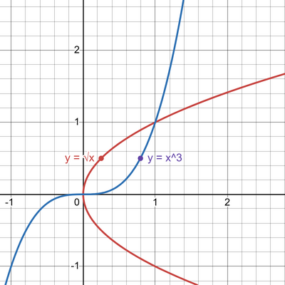 234