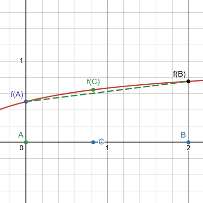 desmos graph (88)