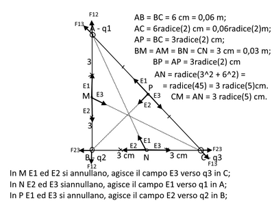 campi elettr