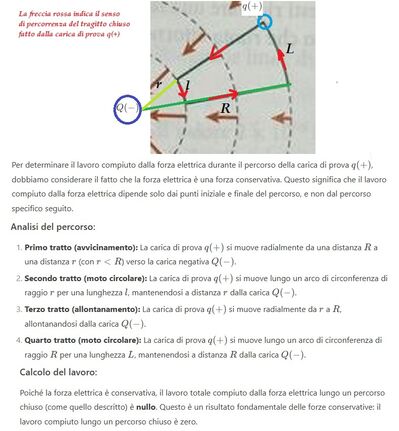 Lavoro forza elettrico su percorso fatto da carica 1