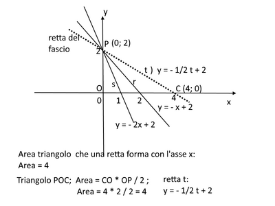fascio