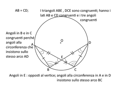 corde
