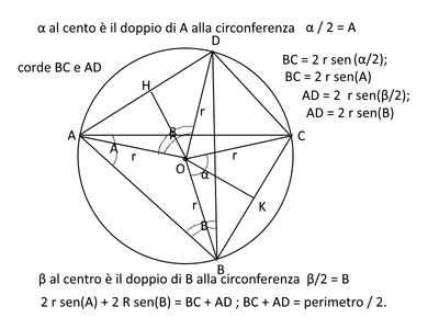 quadrilatero corde