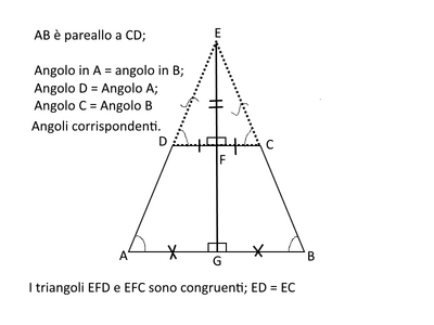 trapezio isoscele