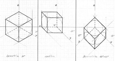 cubo in assonometria, isometrica, cavaliera e planometrica