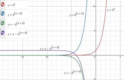 y=1 3^(x+4)