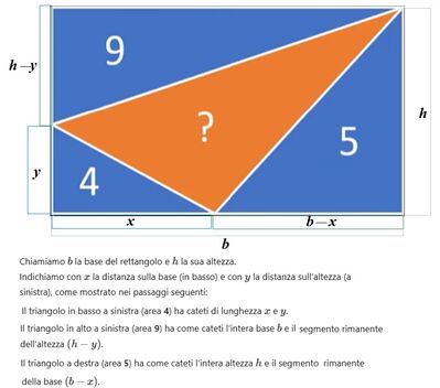 Area triangolo arancione 1
