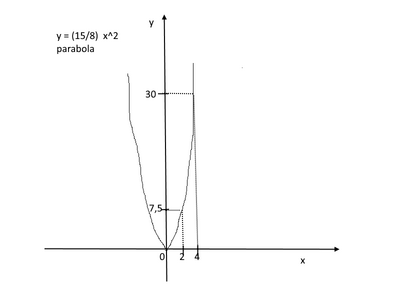 parabola3