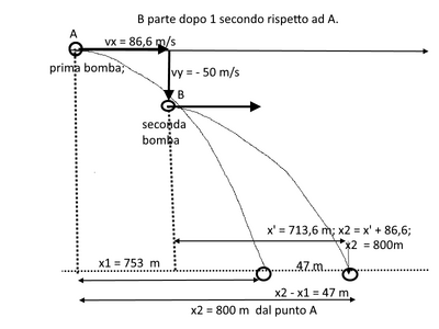aereo
