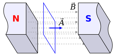 Flusso di B